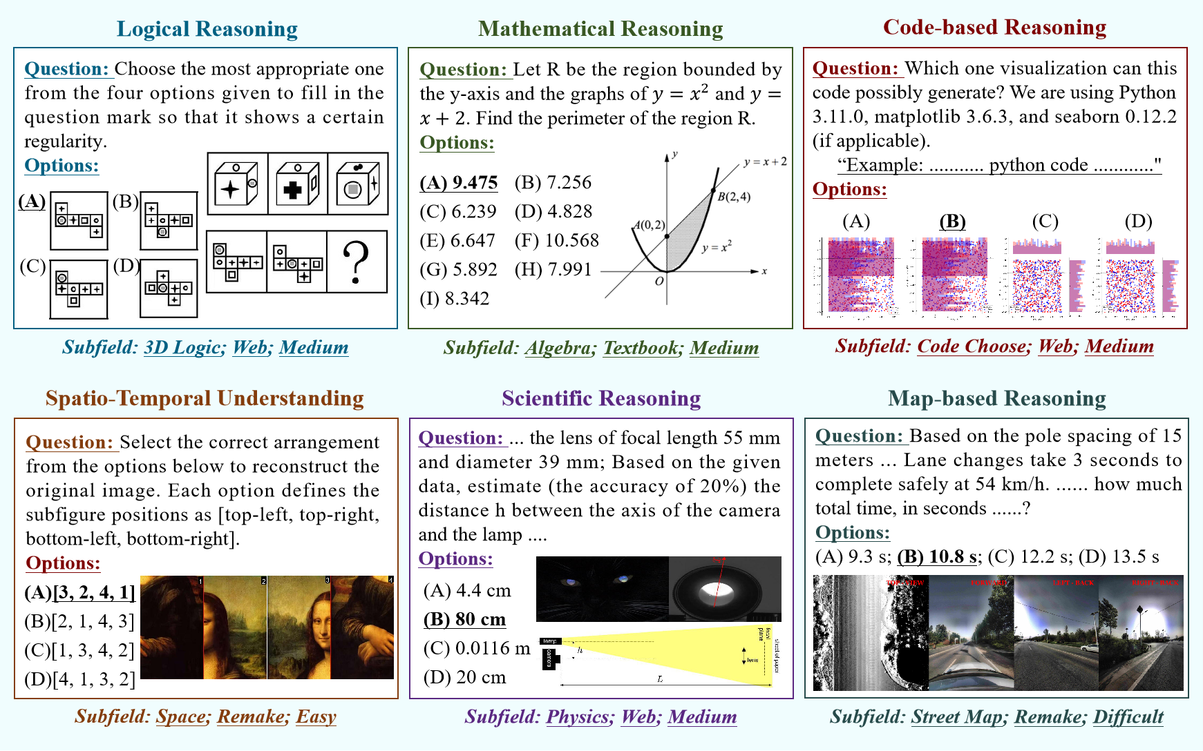 Figure 2: Dataset Presentation of MMMR.