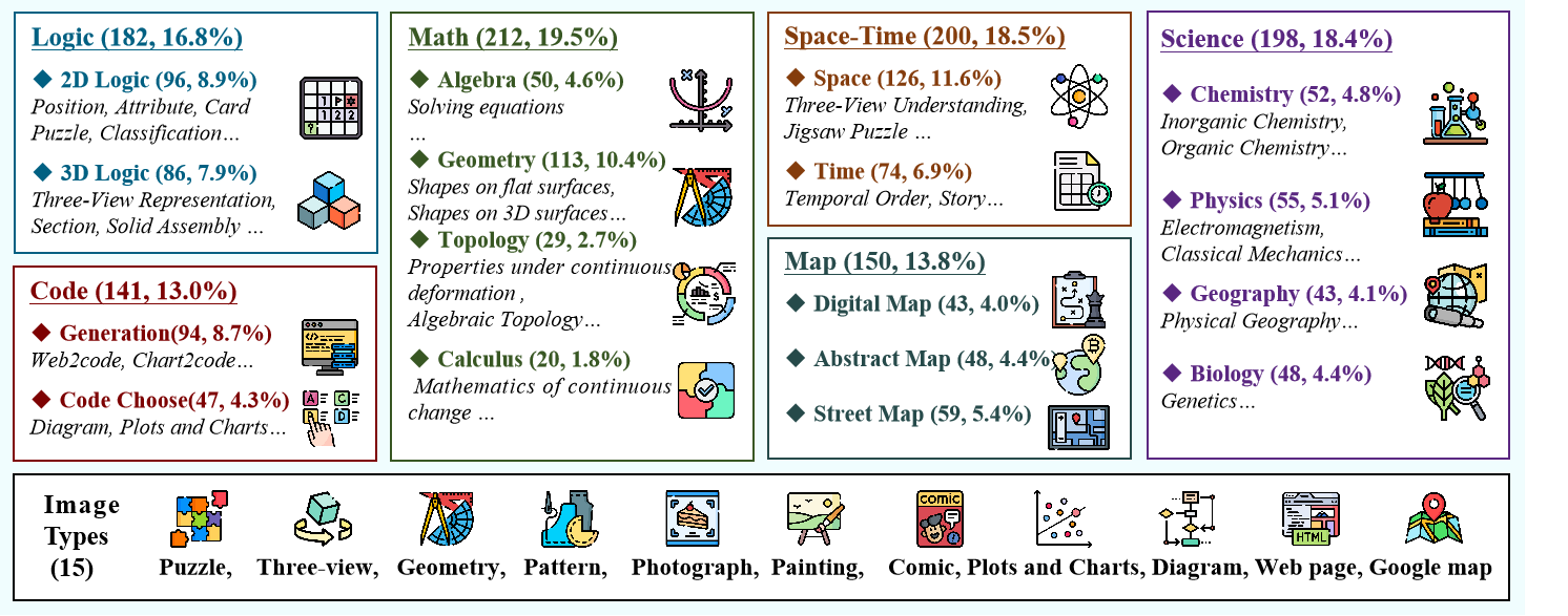 Figure 3: Data Summary.