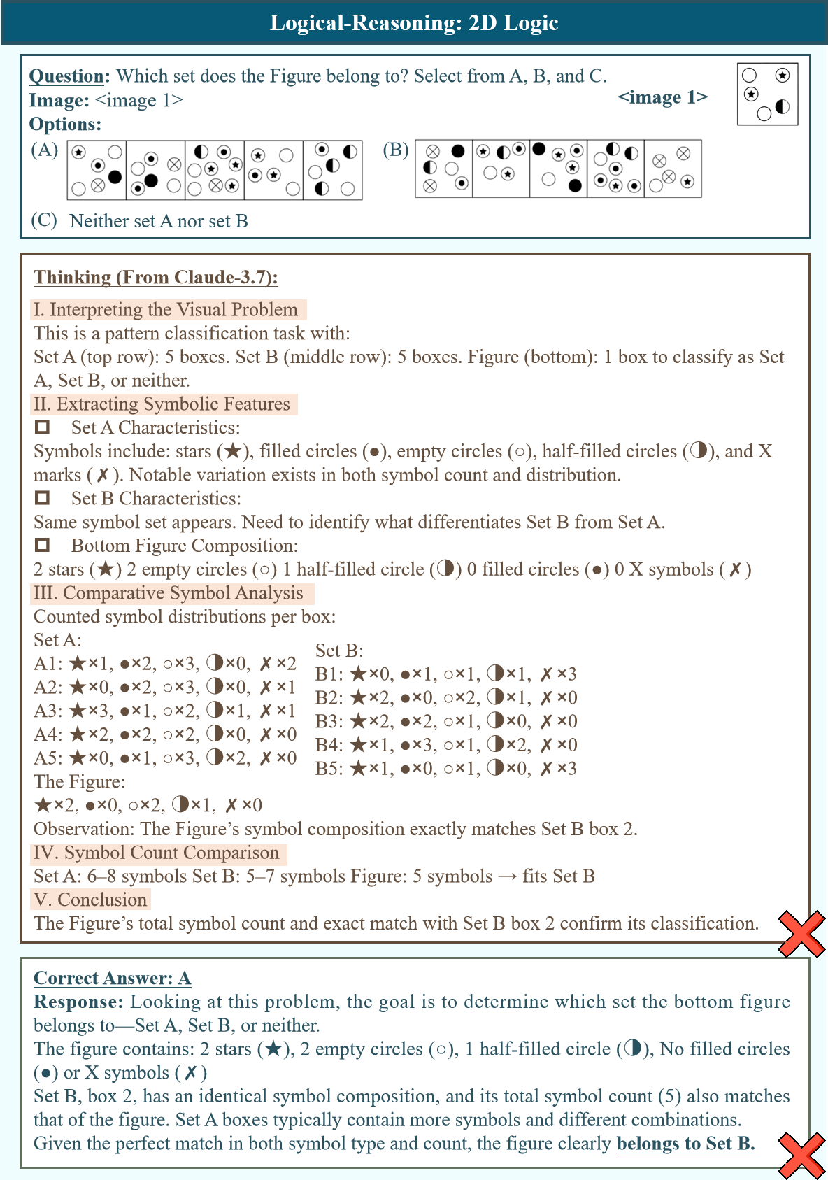 Figure 6: Logic: Thinking Case