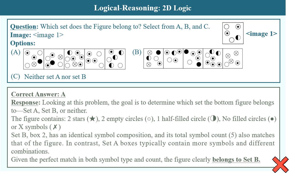 Figure 7: 3D Logic: Non-Thinking Case