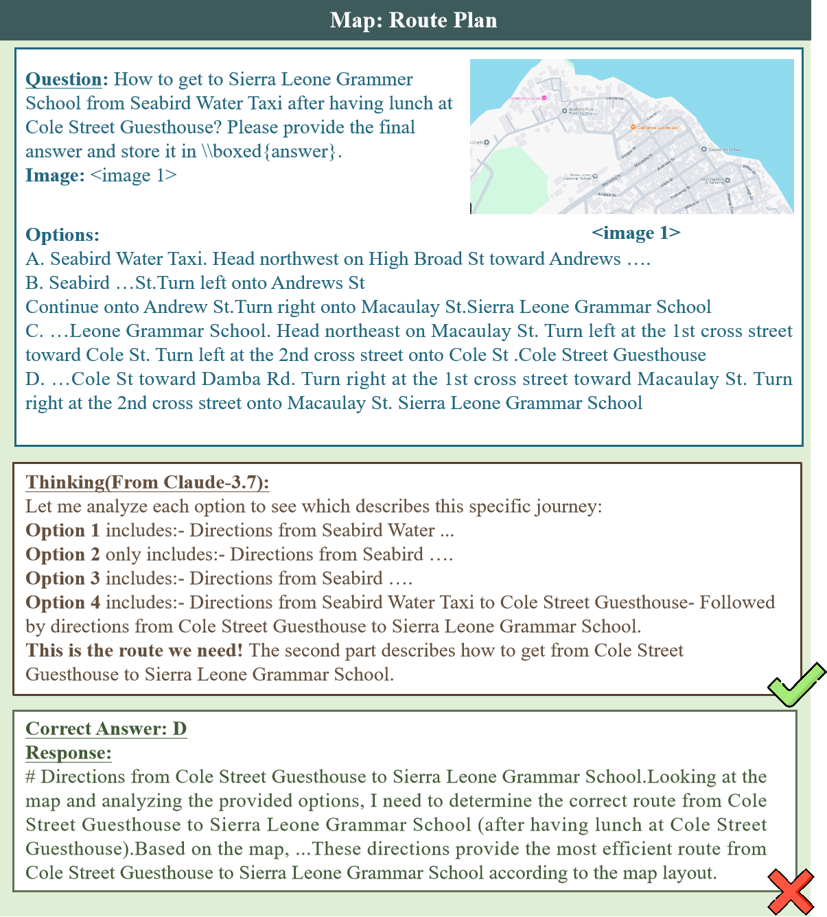 Figure 25: Map: Thinking Case