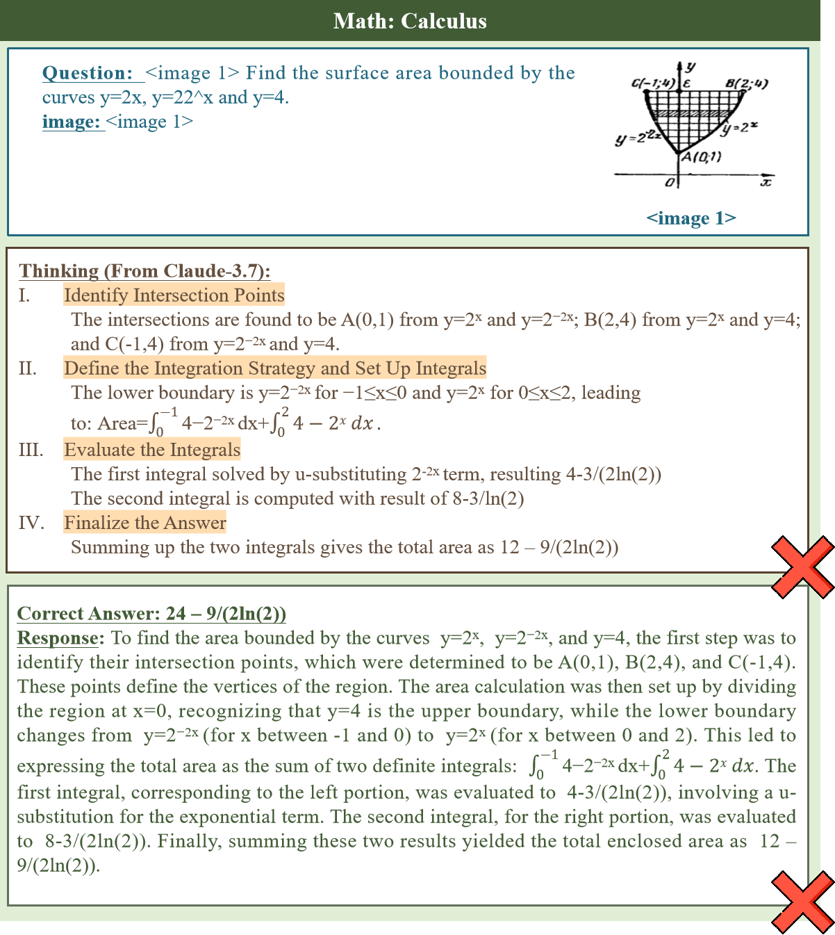 Figure 9: Math: Thinking Case