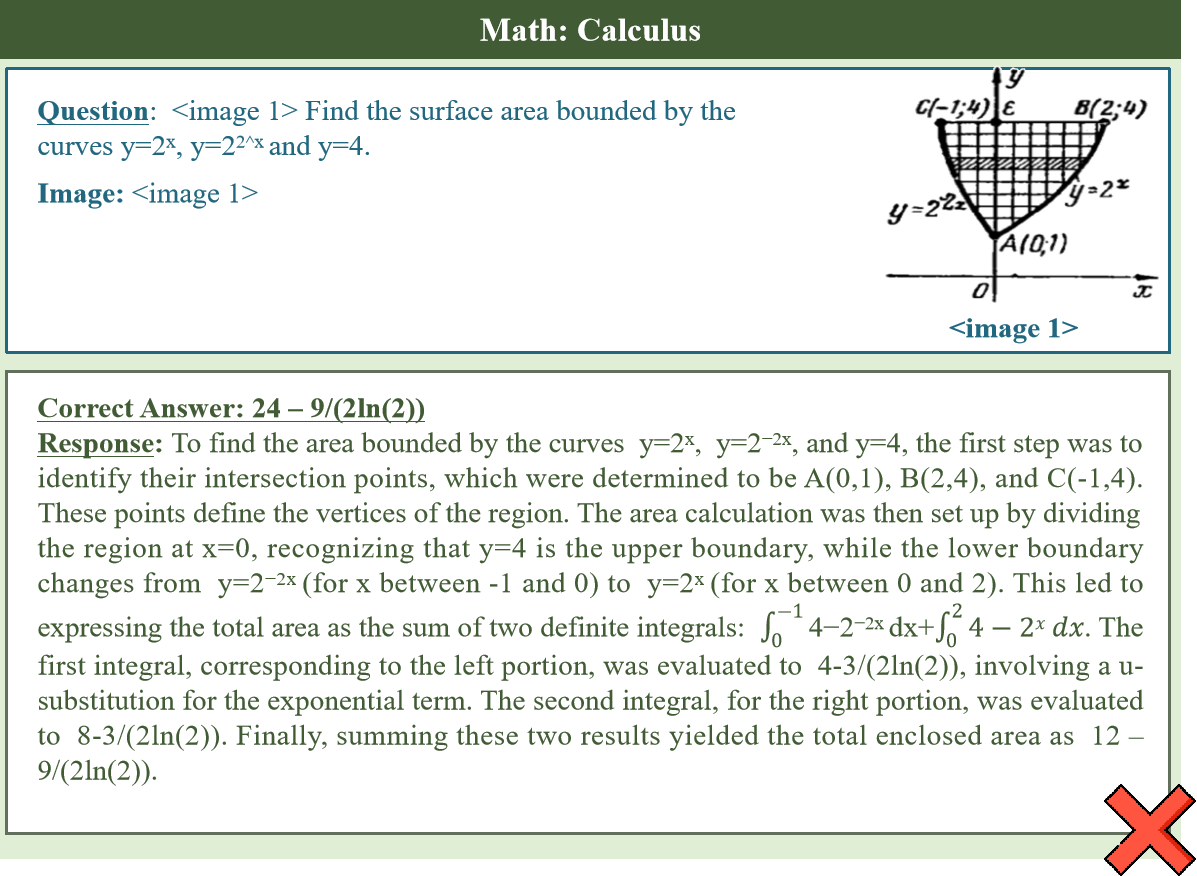 Figure 10: Math: Non-Thinking Case