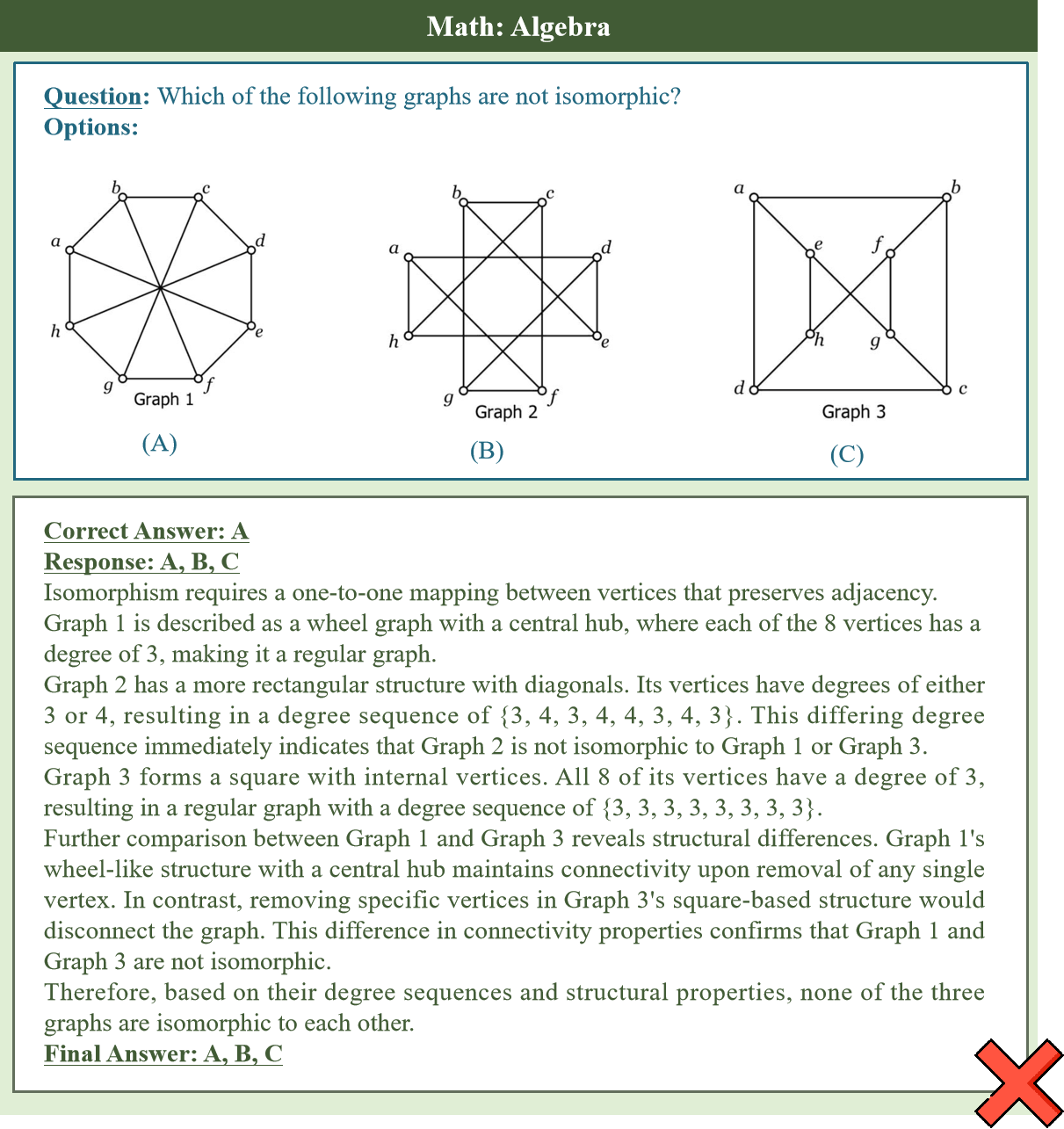 Figure 11: Math: Non-Thinking Case