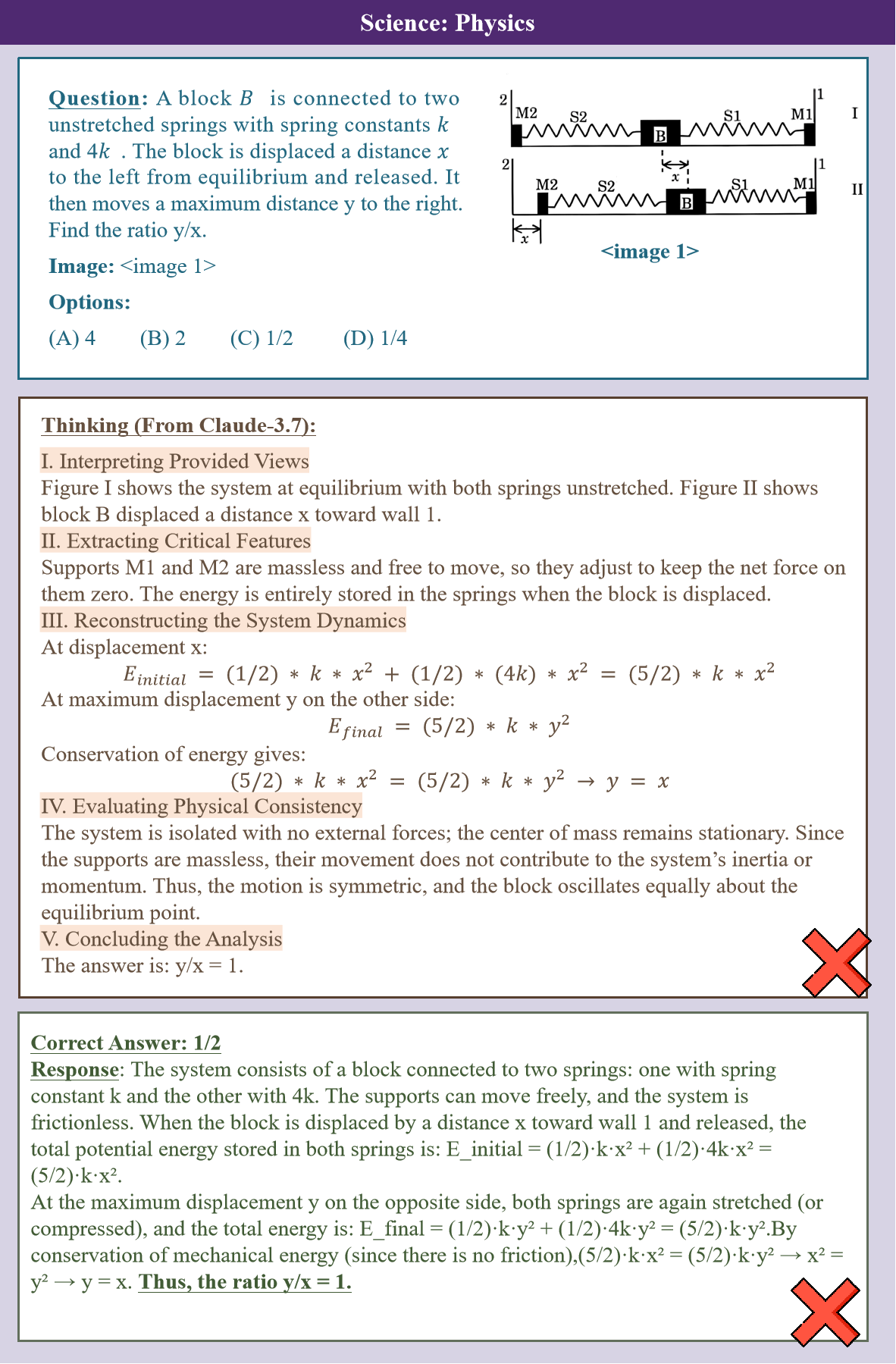 Figure 17: Science: Thinking Case