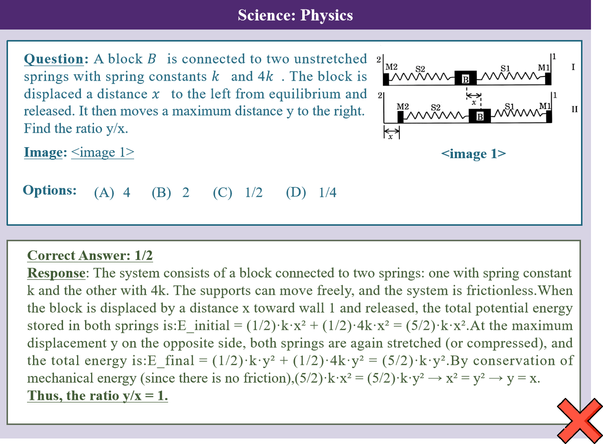 Figure 19: Science: Non-Thinking Case